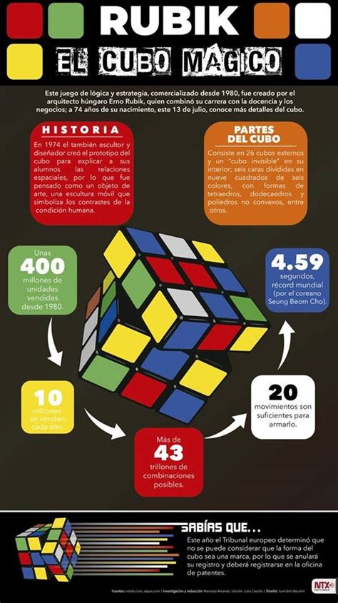 Cantina Porque Anchura Quien Invento El Cubo De Rubik No Se Mueve Lo