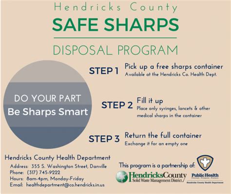 Safe Sharps Disposal Program Hendricks County Recycling District