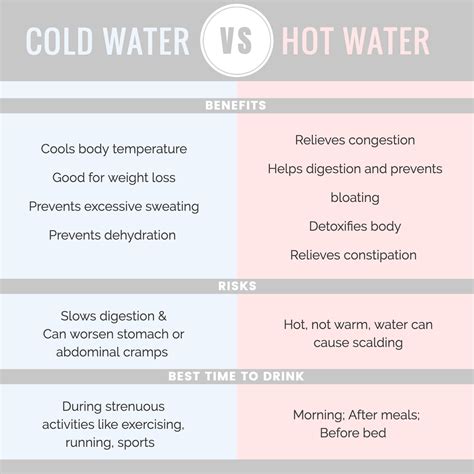 Cold Water Vs Warm Water Benefits And Risks My Own Water