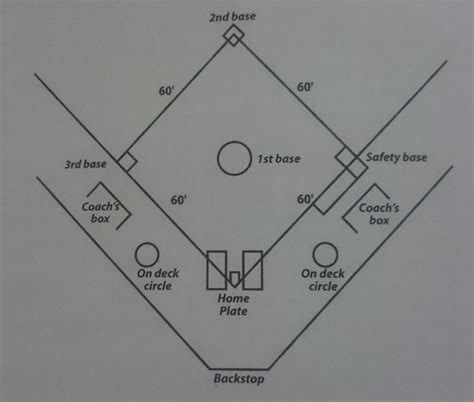 Ukuran Lapangan Softball Lengkap Beserta Gambar Dan K - vrogue.co