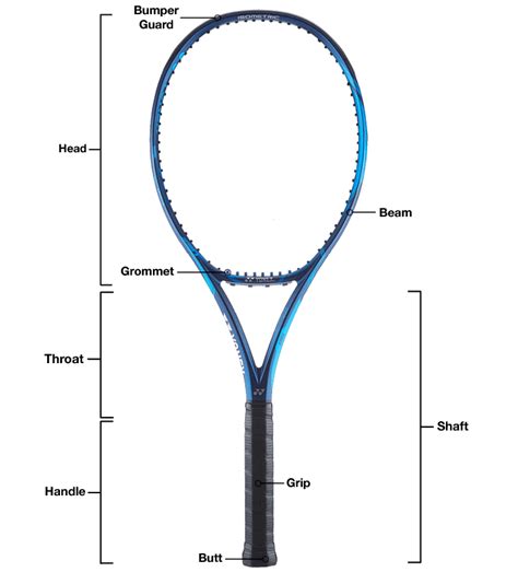 How To Choose A Tennis Racquet Buyer S Guide