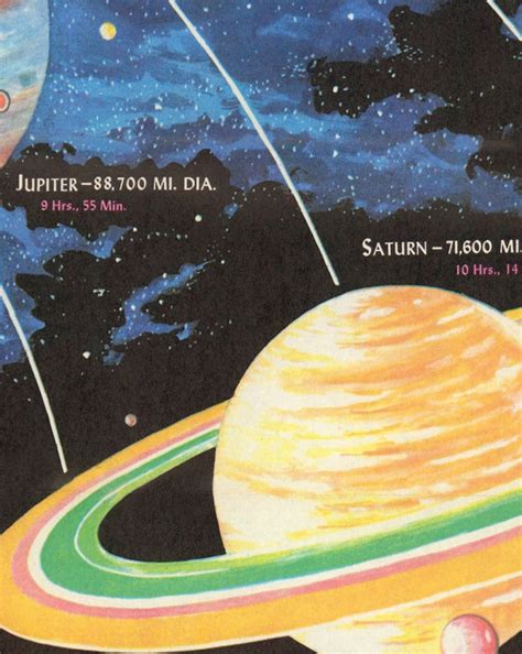 Vintage Planets Poster Digital Print Solar System And Outer Etsy