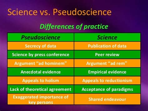Psychology Science And Pseudoscience Class 04 Sci Vs Pseudosci