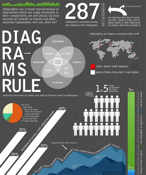 Funny Infographics About Infographics Sociagility