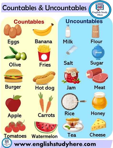 Countables And Uncountables Nouns Exercises