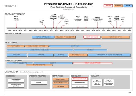 Product Roadmap With Dashboard Template Visio