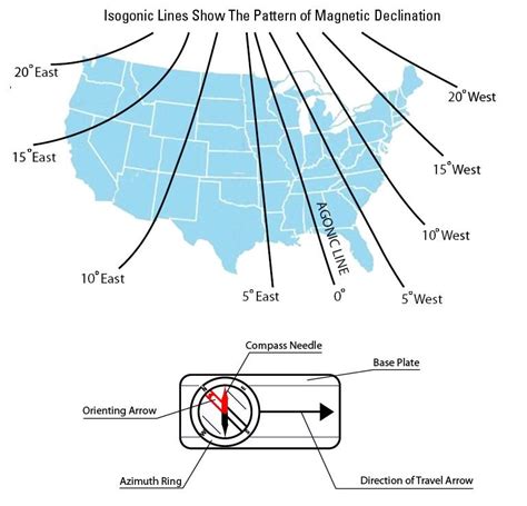 Magnetic Declination Across The Usa Map And Compass Diagram Compass