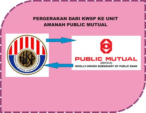 Perunding Unit Amanah Unit Trust Consultant