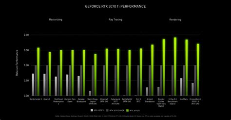 Nvidia Geforce Rtx 3070 Ti Performance Benchmark Leaks Out Almost As D4D