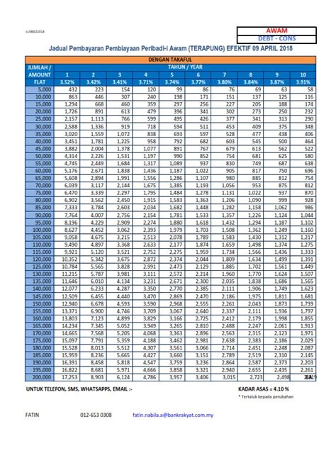 18/02/2021 jadual pembukaan kaunter kawasan pedalaman negeri sabah. JADUAL PINJAMAN PERIBADI BANK RAKYAT 2012 PDF
