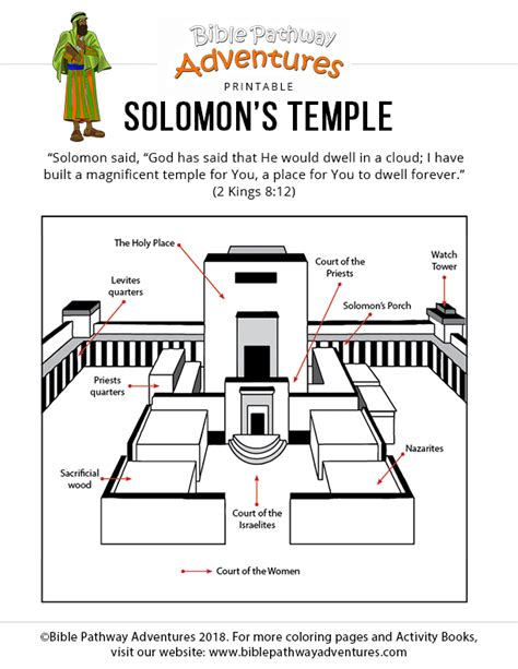 Solomon Builds A Temple Quiz Solomons Temple Bible Lessons For Kids