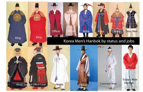 Hanbok The Traditional Korean Dress Male Hanboks By Status And Jobs