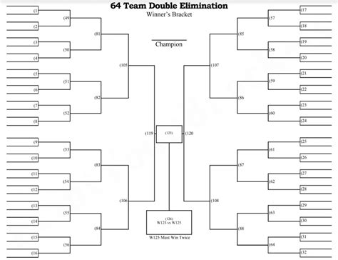 64 Team Double Elimination Bracket ≡ Fill Out Printable Pdf Forms Online