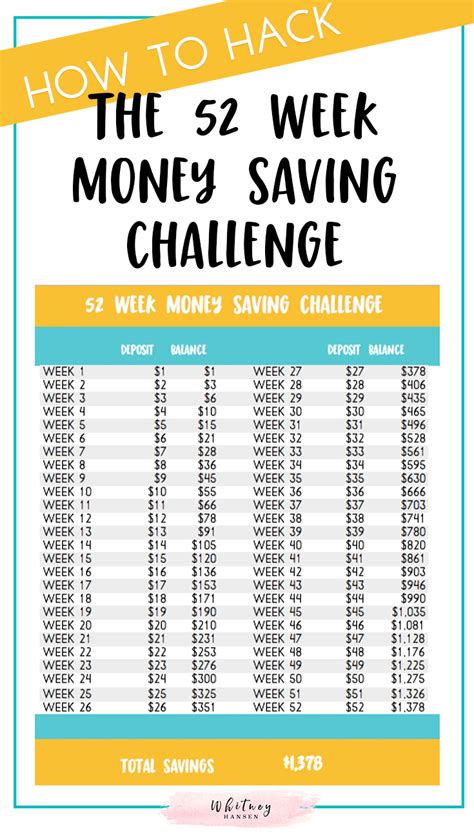 The 52 Week Money Saving Challenge And Special Hack Whitney Hansen