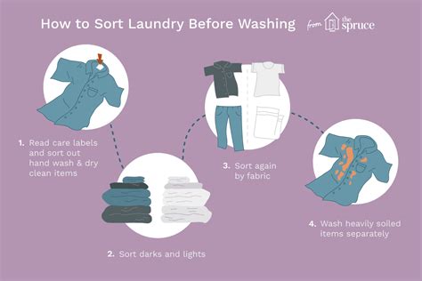 I've also shrunk some clothes in the past so i generally avoid hot water anyway. 4 Simple Steps for Sorting Laundry