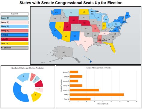 Data Visualization Creating A Net Election Prediction Report