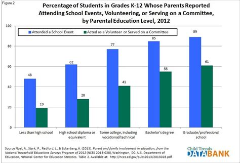 Percentage Of Students In Grade 12 Whose Parent Sponsored Attending