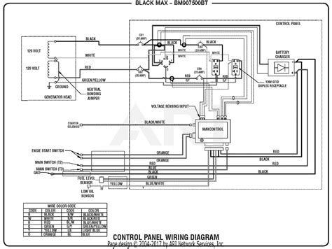 Building panel wiring diagram file size : Homelite BM907500BT 7,500 Watt Generator Mfg. No ...