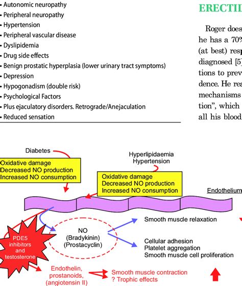 Erectile Dysfunction In Type 2 Diabetes Mellitus Related To Duration