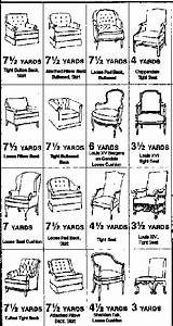 Upholstery Fabric Guide To Yardage Ryan