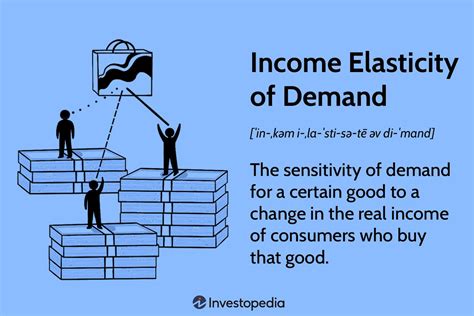 Income Elasticity Of Demand Definition Formula And Types