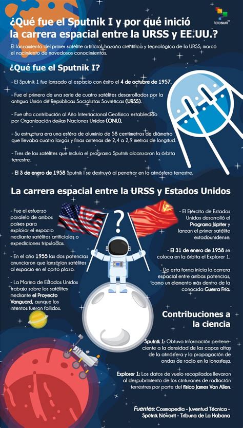 Sputnik I Y El Inicio De La Carrera Espacial Entre La Urss Y Eeuu