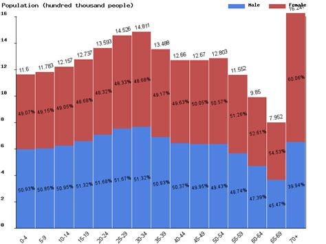 Live Chile Population Clock 2022 Polulation Of Chile Today