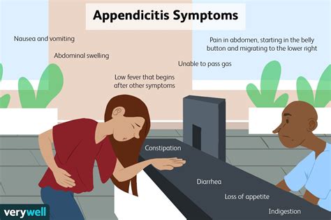 Acute Appendicitis Symptoms Causes And More