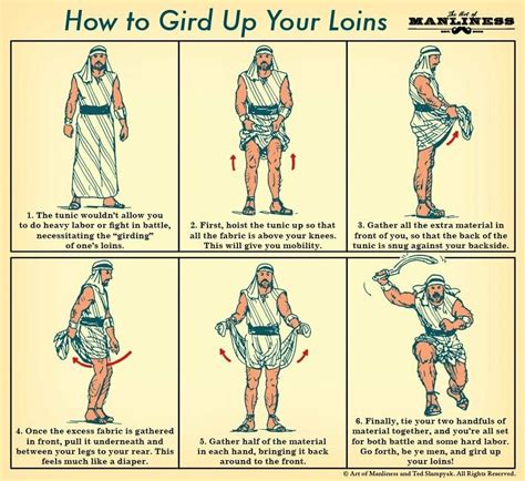How To Gird Up Your Loins Bible History Scripture Study Art Of