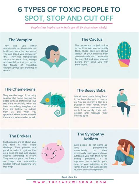 Signs Of Toxic People Types Of Toxic People To Avoid