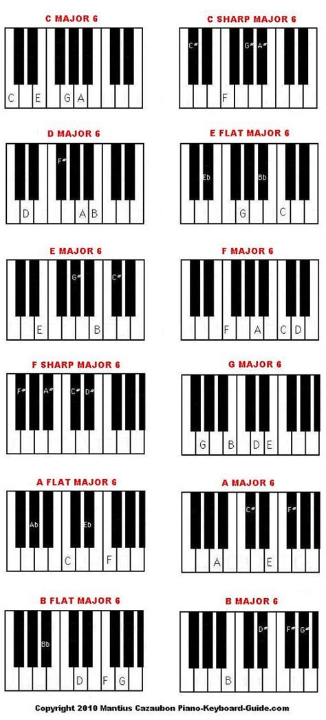 Piano Chord Inversion Chart Pdf Printable How To Play Piano Undertale Ost