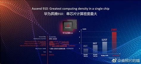 🎖 Huawei Apresenta Seu Chip Ai Ascend 910 E Estrutura Mindspore Ai Erdc