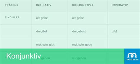 (some verbs have retained subjunctive forms that reflect archaic constructions. Müssen konjunktiv 2 | Conjugaison müssen