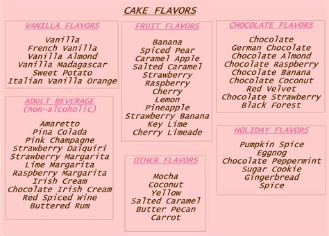 Cake Flavors | Cake flavors, Birthday cake flavors 