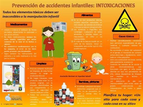 Folleto De Prevencion De Accidentes En El Hogar Para Niños