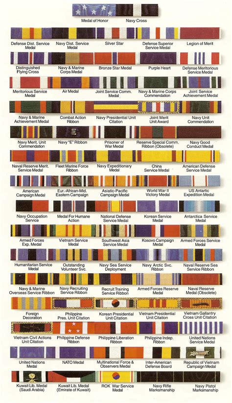 Us Marine Corps Medals And Ribbons Chart