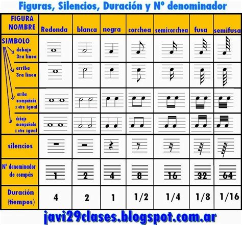 Figuras Y Silencios Clases Simples De Guitarra Y Piano Acordes Y