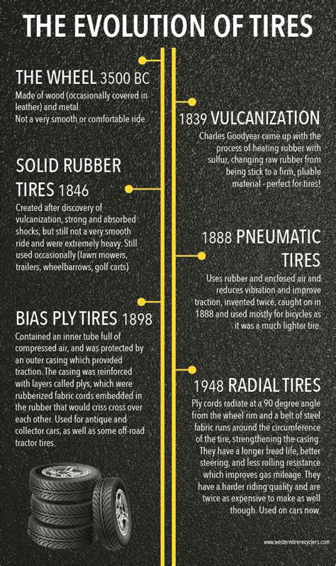 The Evolution Of Tires Western Tire Recyclers