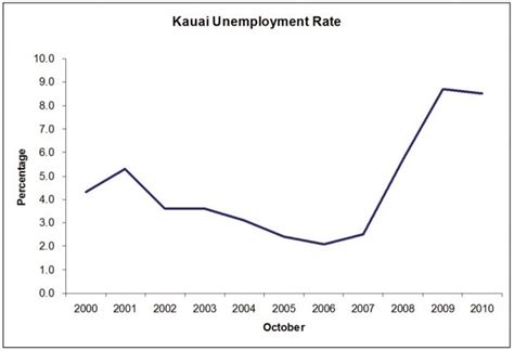 Learn what is twisting, get it simplified and find out what the best companies to work with and how to get the best deal when purchasing. Unemployed left 'twisting in the wind' as benefits expire | The Garden Island