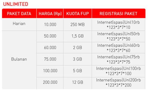 1 trik paket internet murah telkomsel. Daftar Internet Speedy Unlimited Murah Bulanan - DATA ...