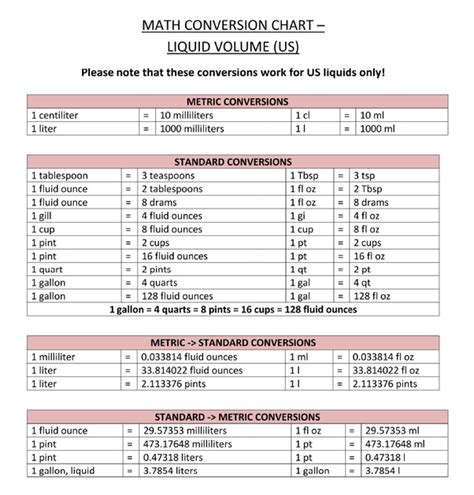 Chemistry English To Metric Conversion Chart Bmp O