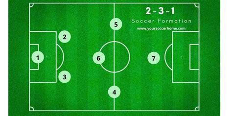 7v7 Soccer Formations A Complete Guide Your Soccer Home