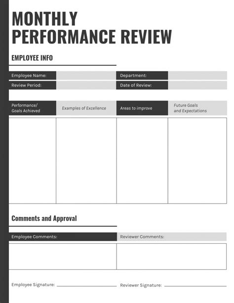 Templates To Make Your Performance Review Process Easier In GroSum Blog
