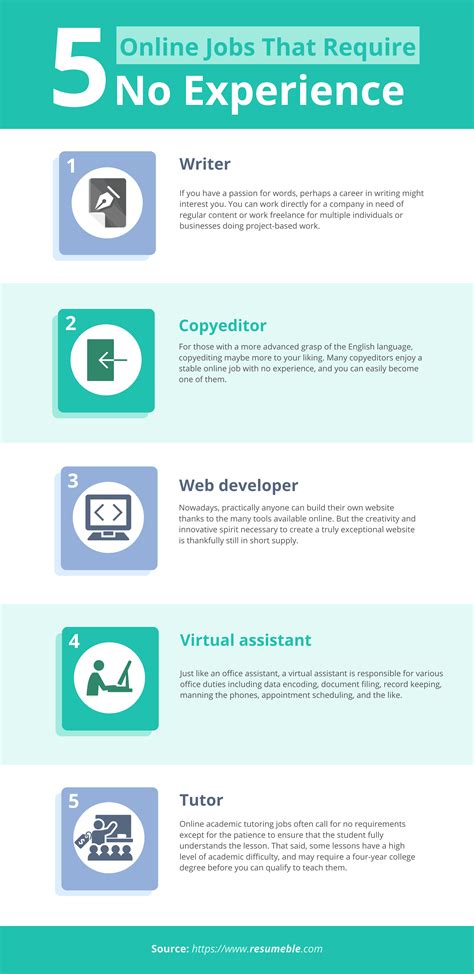 How To Get Developer Job Without Experience The Best Developer Images