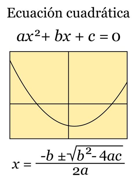 Ecuación Cuadráticasvg Blog De Matematicas Secundaria Matematicas