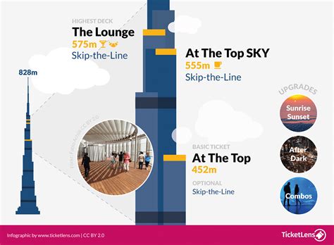 Burj Khalifa Observation Deck 148 Floor Plan