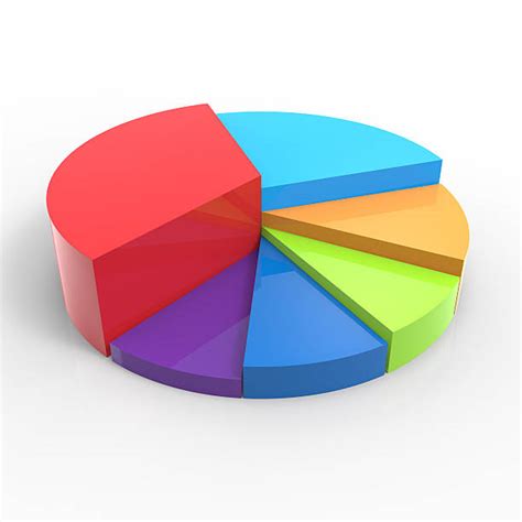 Pie Chart 3d Photos Stock Photos Pictures And Royalty Free Images Istock