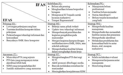 Cara Nak Membuat Analisis Swot Yang Baik