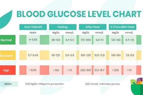 Sugar Level Chart Normal Blood Sugar Levels Chart