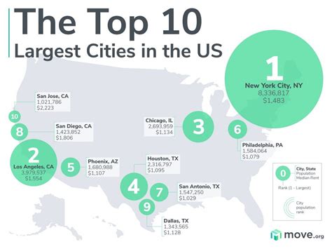 Biggest Us Cities By Population Metro Area Melaniea Marobrasil